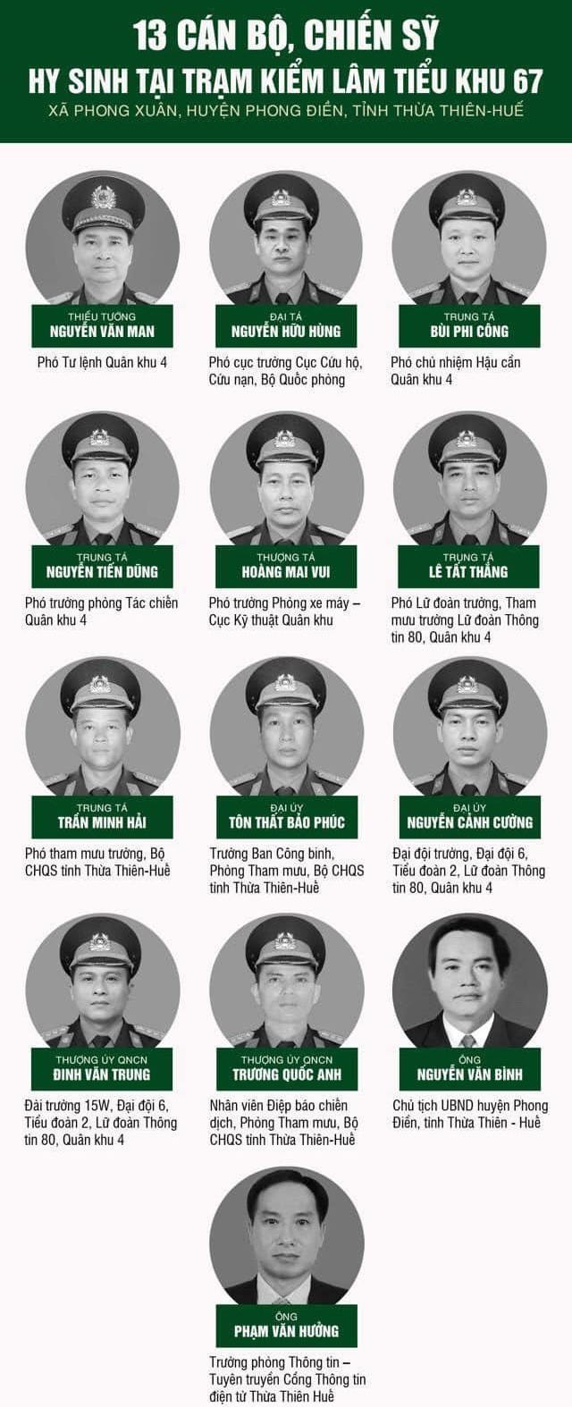 Nhất tâm tưởng niệm & cầu nguyện đến 13 cán bộ, chiến sĩ hy sinh quên mình tại Tiểu khu 67-1