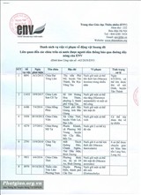 42 chùa bị nhắc tên về việc nuôi nhốt động vật hoang dã